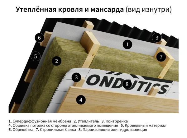 Изображение: мембрана строительная супердиффузионная ондутис smart am (рулон 30м2)    рф в Минске