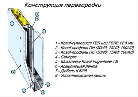Изображение: гипсоволокнистый лист (гвл влагостойкий) 12,5х1200х2500  в Минске