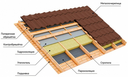Изображение: изобокс экстралайт 800х600х100мм (50% компрессия) рф в Минске