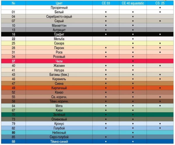Изображение: фуга ceresit ce 40 жасмин (40) 2кг в Минске