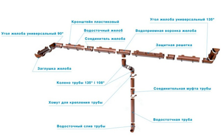 Изображение: муфта трубы тн оптима, коричневый в Минске