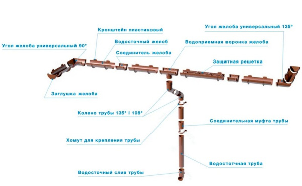 Кронштейн желоба ТН ОПТИМА, коричневый в Минске - изображение Изображение: кронштейн желоба тн оптима, коричневый в Минске
